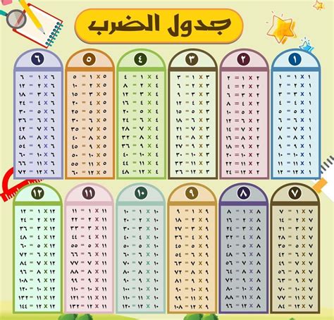 <h1>جدول الضرب بالعربي</h1>